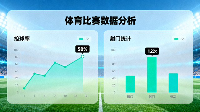 体育比赛数据分析界面，呈现控球率与射门统计图表