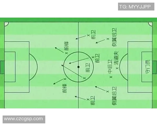 深入分析西安足球队中路突破战术的优势与实施策略