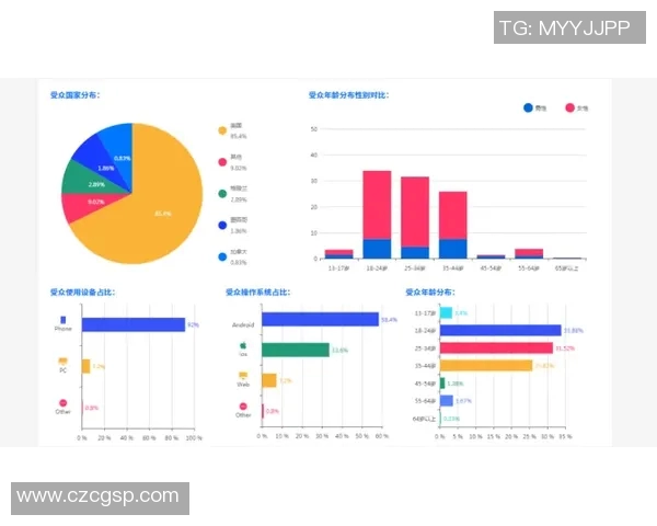 深入探讨Instagram状态表现的关键数据分析与趋势洞察