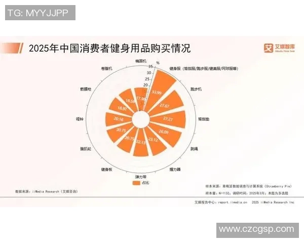 顾客对健身器材的使用反馈及满意度调查